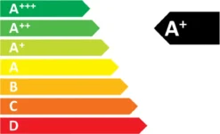 Garden Lights Argos -Buiten Gereedschaps Winkel energielabel a plus 2